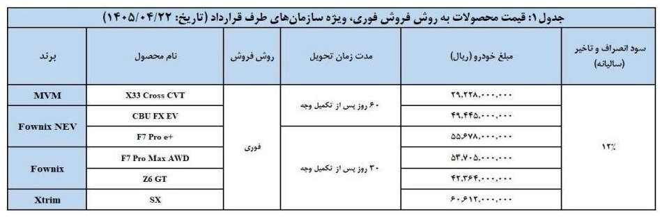 شرایط فروش سازمانی محصولات مدیران خودرو - تیر 1405