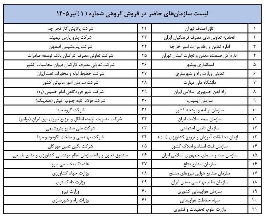 شرایط فروش سازمانی محصولات مدیران خودرو - تیر 1405