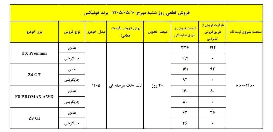 شرایط فروش 5 محصول امویام و فونیکس -مرداد 1405