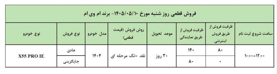 شرایط فروش 5 محصول امویام و فونیکس -مرداد 1405
