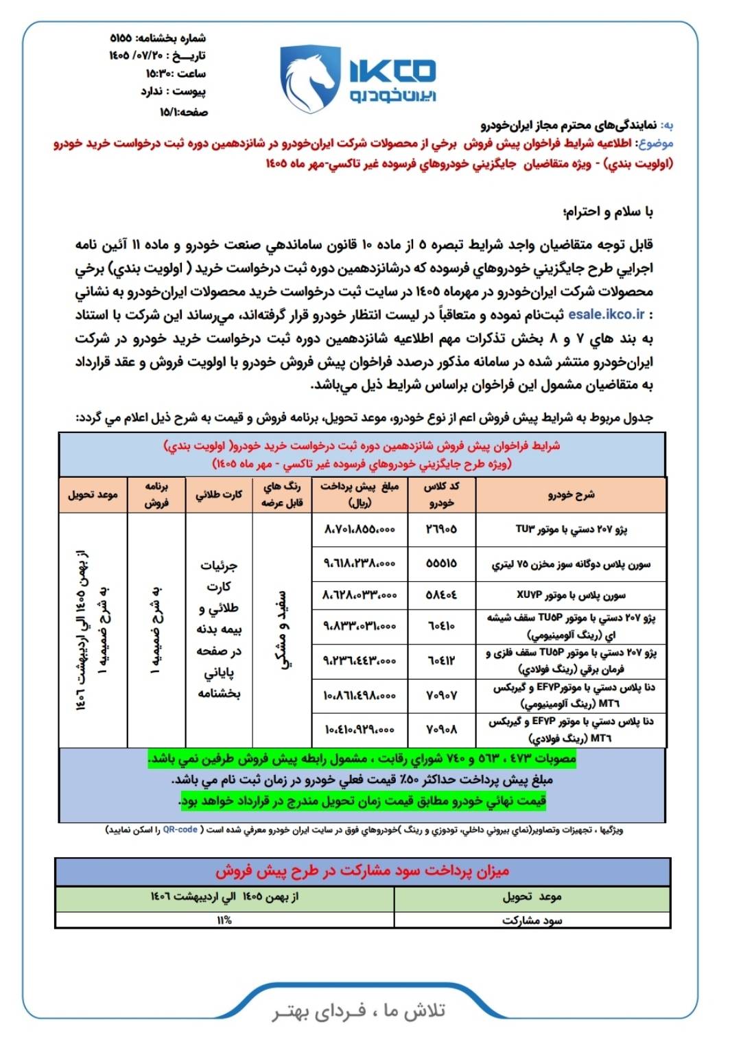پیشفروش جدید ایرانخودرو برای مالکان خودروهای فرسوده آغاز شد