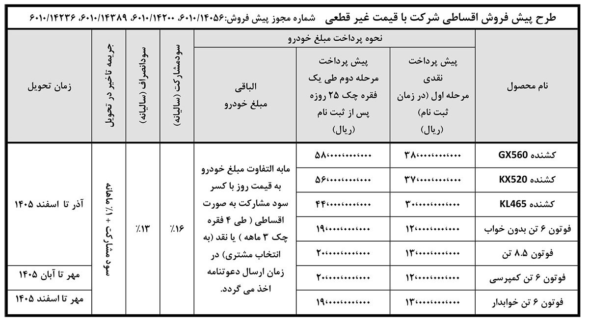 شرایط فروش سایپا دیزل - تیر 1405