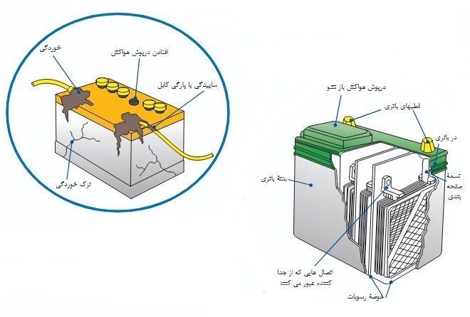 باتری