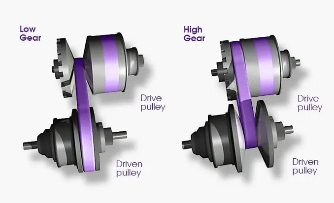 گیربکس CVT چیست