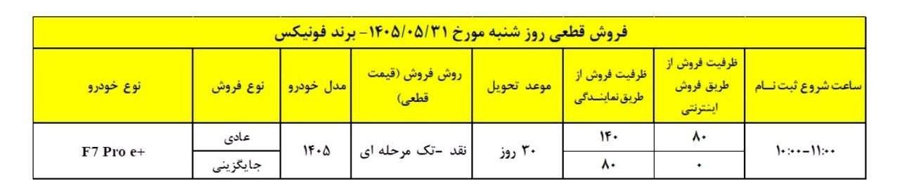 شرایط فروش تیگو 7 پرو e پلاس اعلام شد – مرداد 1405