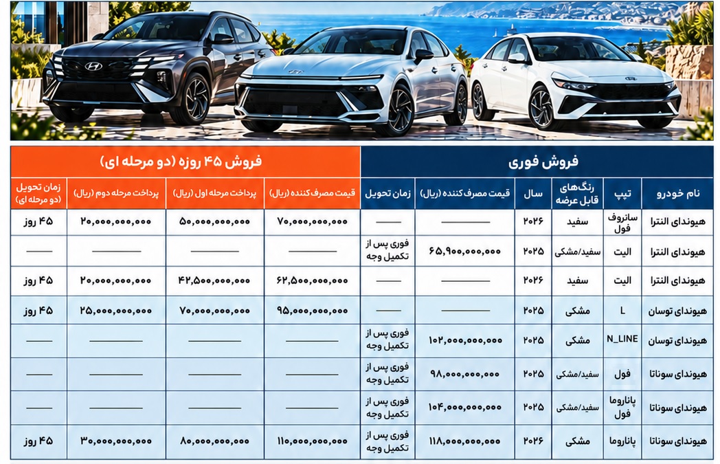 شرایط فروش محصولات هیوندای اعلام شد – شهریور 1405